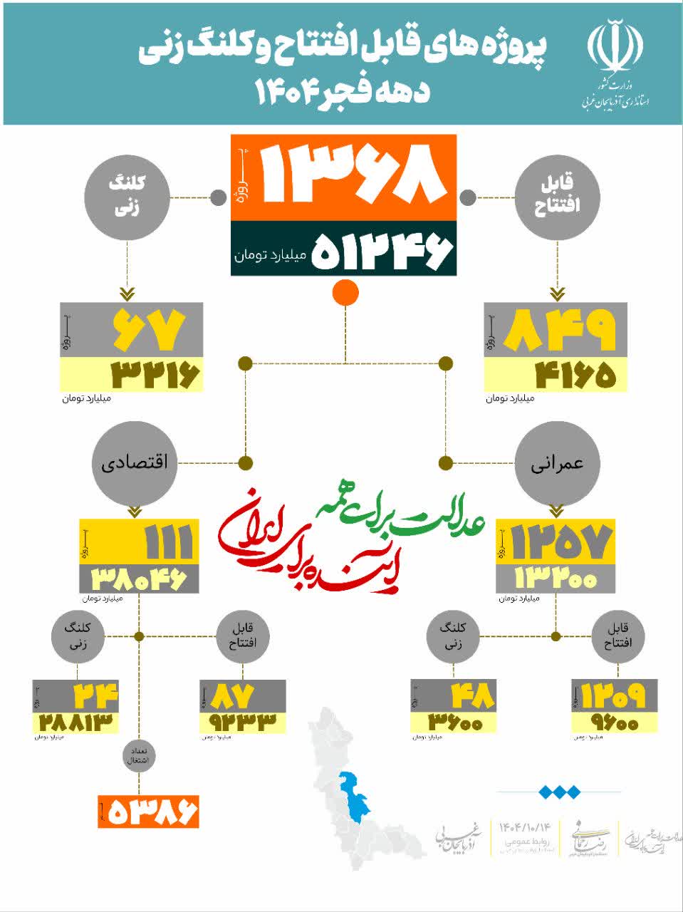 پروژه‌های قابل افتتاح و کلنگ‌زنی دهه فجر 1404 در آذربایجان‌غربی