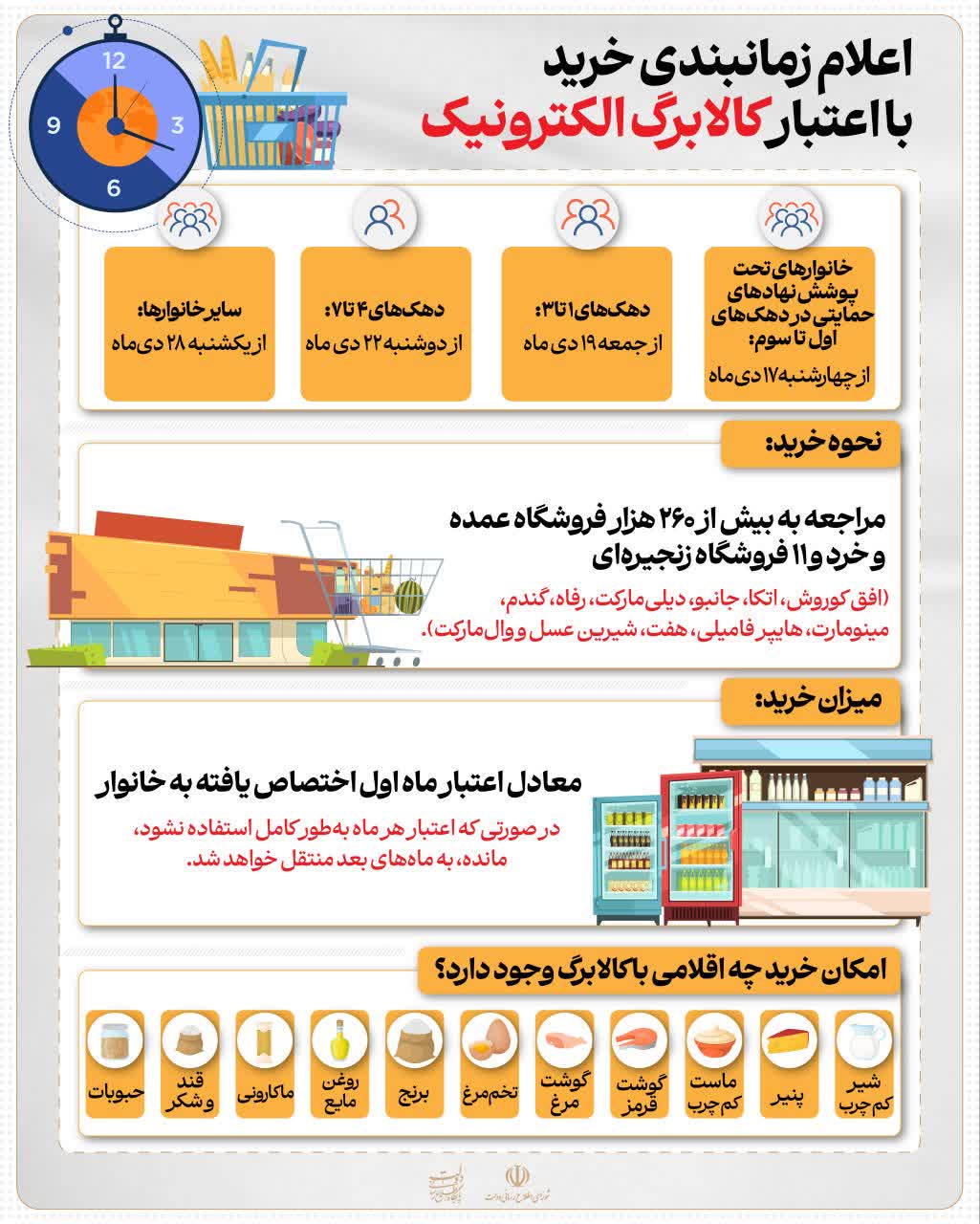 اعلام زمان‌بندی خرید با اعتبار کالابرگ