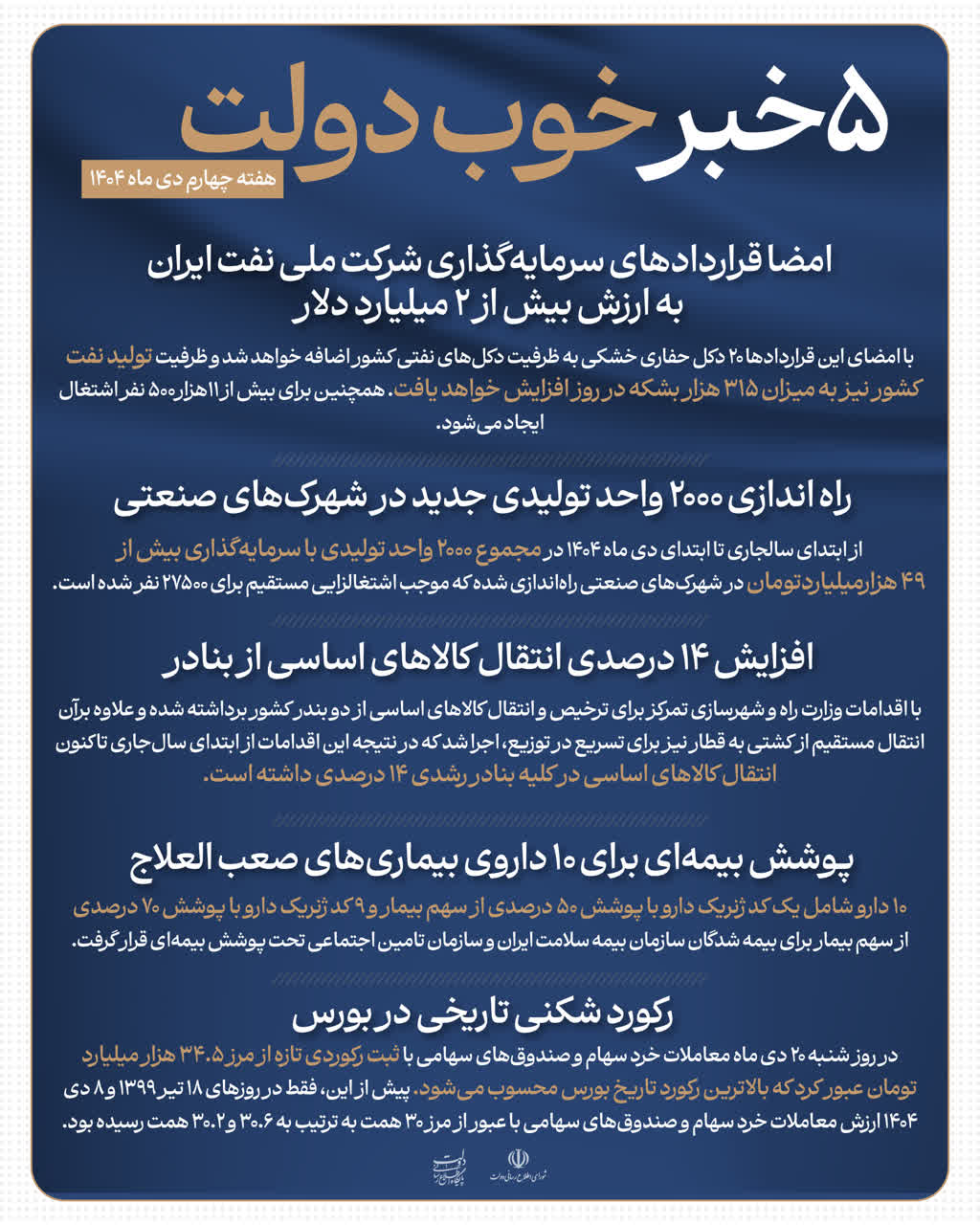 5 خبر خوب دولت در هفته چهارم دی ماه 1404