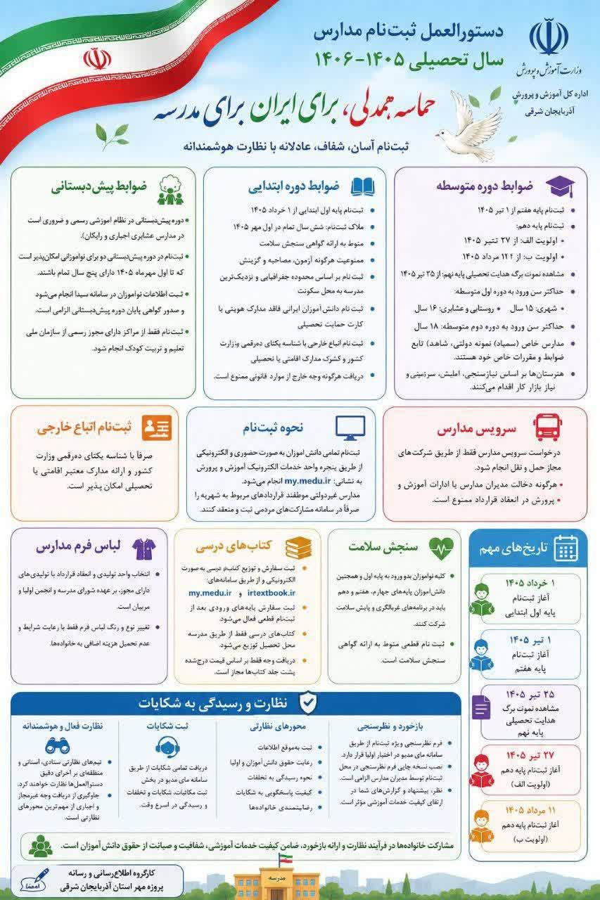 دستورالعمل ثبت‌نام مدارس در سال تحصیلی 1406-1405